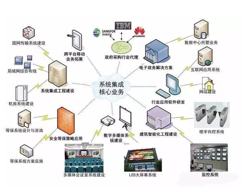 信息技术服务管理体系的重要性与应用实践