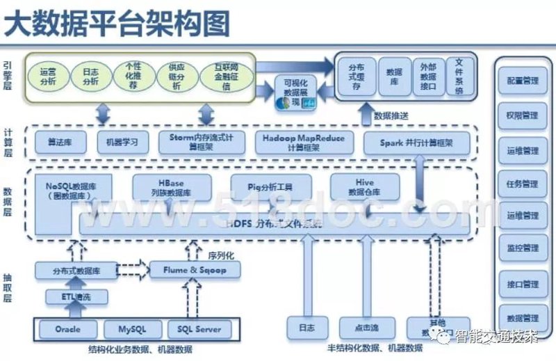 系统集成商：如何在数字时代脱颖而出