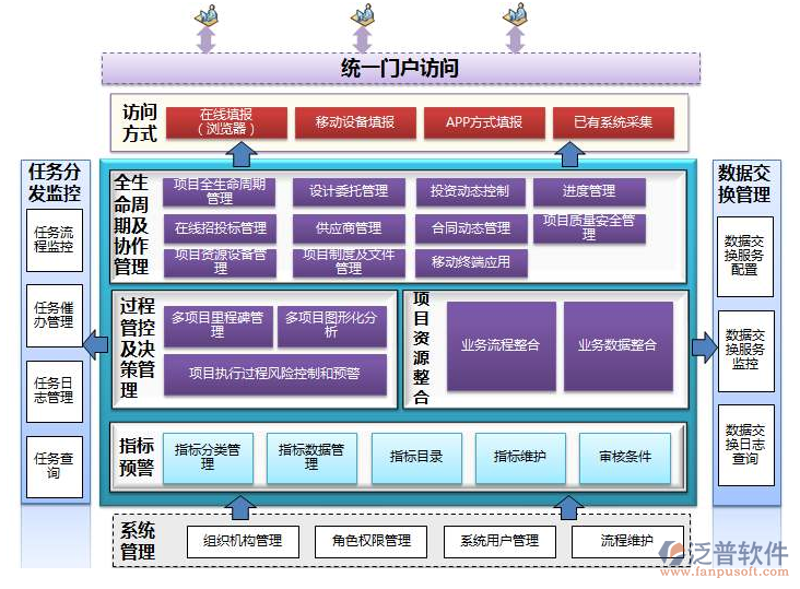 信息技术服务管理体系：构建高效IT服务的秘诀
